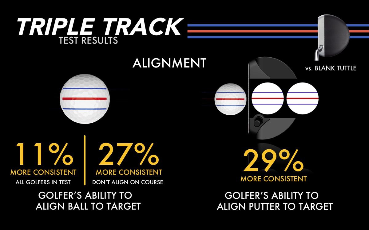 Odyssey Triple Track