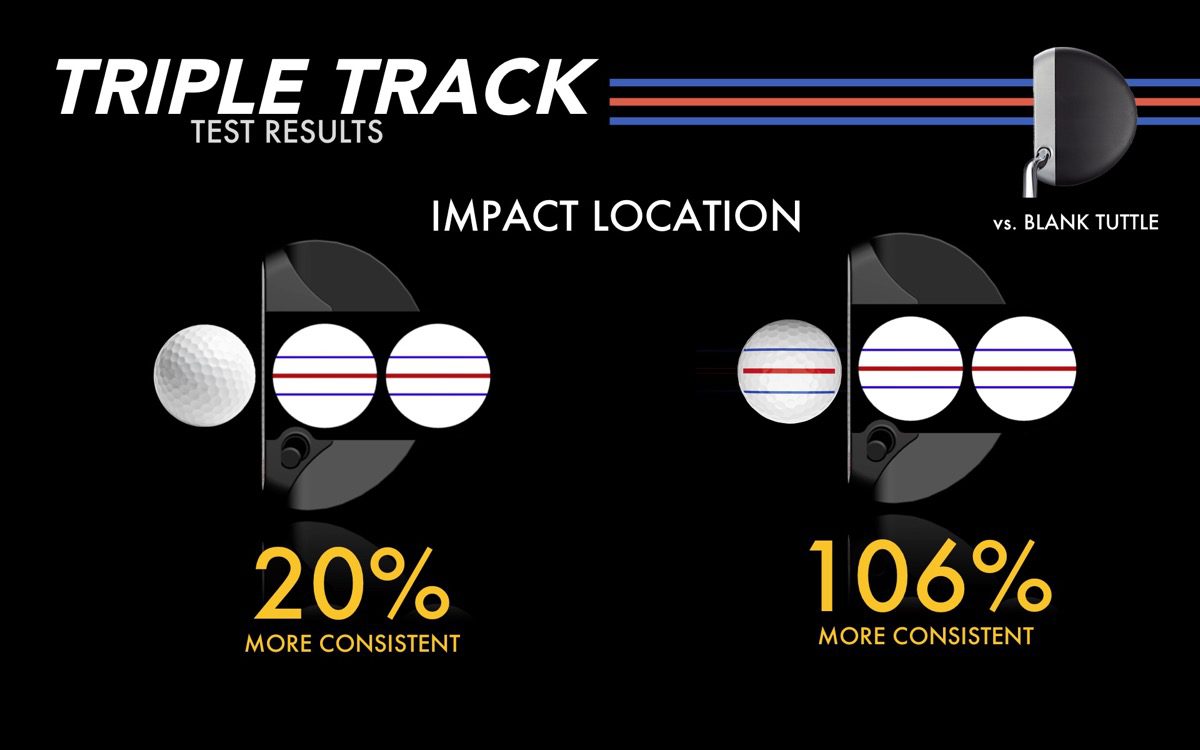 Odyssey Triple Track